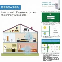 Crazy Crazy & More Crazy Deals Electronics 1200Mbps 5G Dual Band Wireless Range Extender WiFi Repeater Router 4 Antenna
